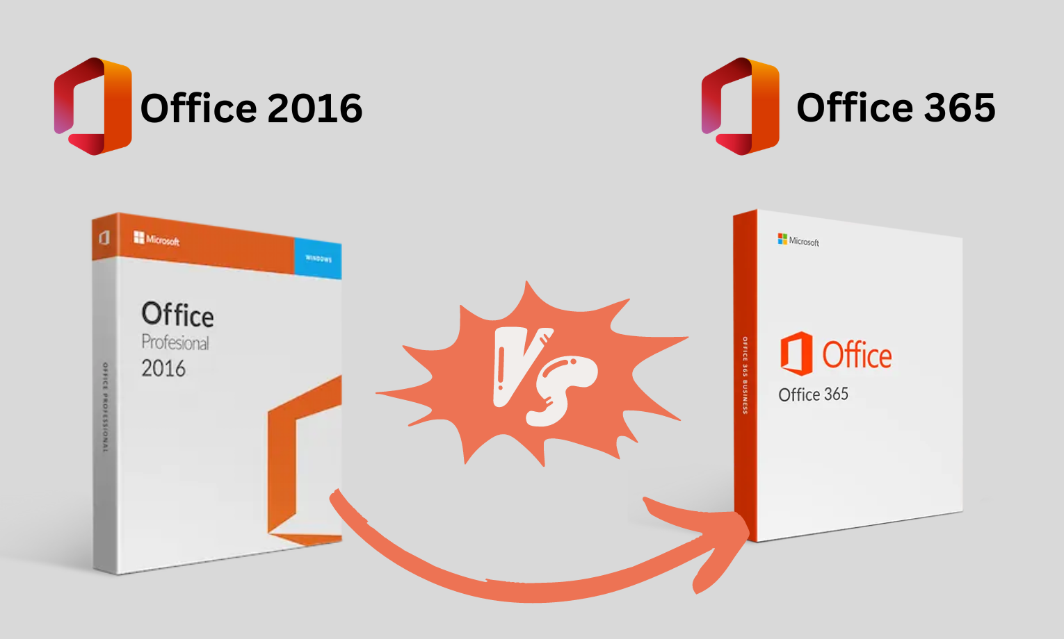 You are currently viewing What is the difference between Microsoft Office 2016 and Office 365?